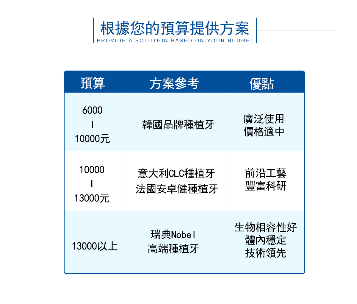 種植牙價格定制