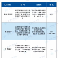 超聲波洗牙和舒適洗牙的區別是什麼？深圳睇牙邊間好？