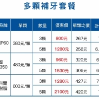 深圳牙科收費，維港口腔推多顆補牙套餐