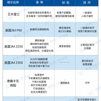 深圳補牙幾錢？補牙會痛嗎？