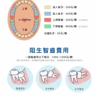 智齒不拔對其他牙齒會有影響嗎？北上深圳拔牙幾錢？