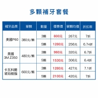 點解每日擦牙仲有蛀牙？深圳補牙邊間好？