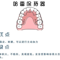深圳牙科邊間好？矯正後點解要戴保持器？