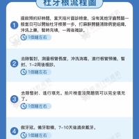 深圳杜牙根價錢？杜牙根一般要來多少次？