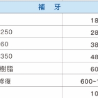 北上睇牙，深圳牙科邊間好？補牙價錢