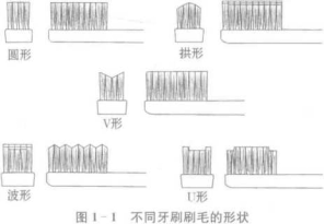 如何正确刷牙？选择牙刷