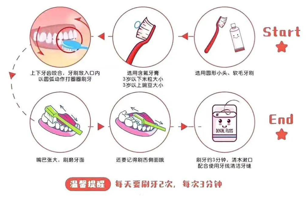 深圳看牙|你刷牙是否掌握了這些方法？