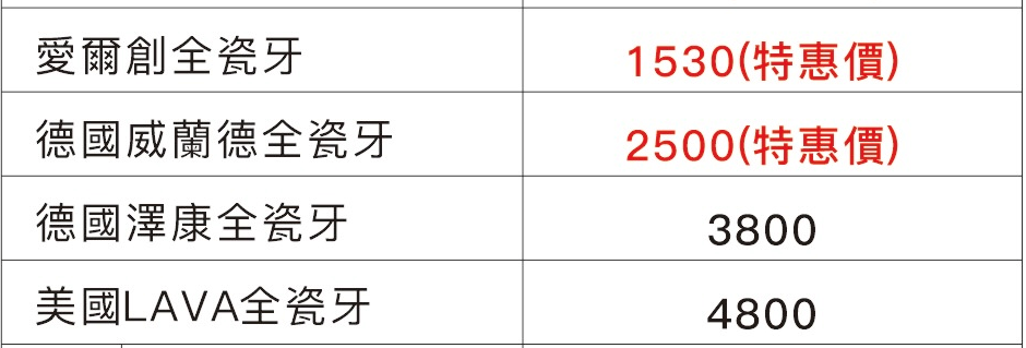 深圳全瓷牙套最新收費？門牙缺損一塊補牙好仲系牙套好？