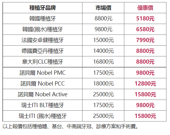 深圳牙科