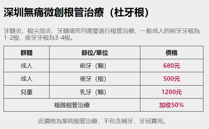 深圳牙科杜牙根邊間好？點收費？ 