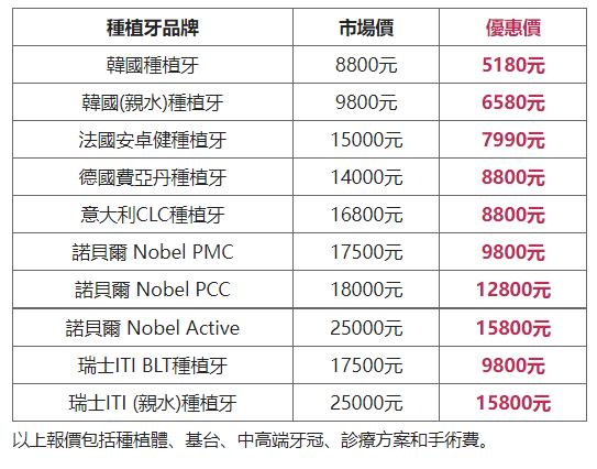 維港口腔連鎖