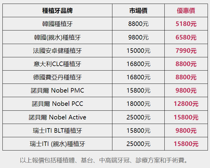 2023年植牙集采價後，深圳牙科種牙價格幾錢？ 