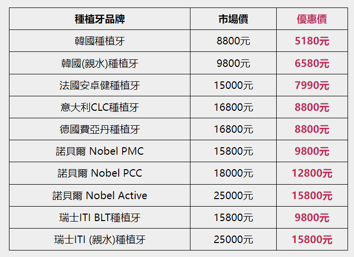 深圳種植牙