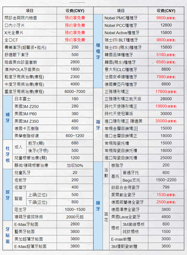 維港口腔連鎖地址都有邊啲？超全地址和收費價格分享