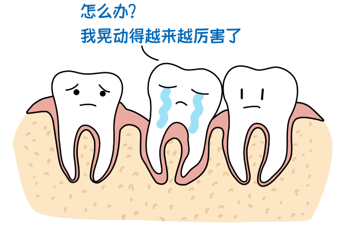 深圳牙科邊度好？牙齒鬆動係咩原因？有咩治療方法？