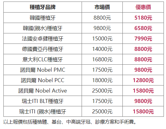 深圳種植牙
