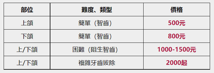 维港口腔