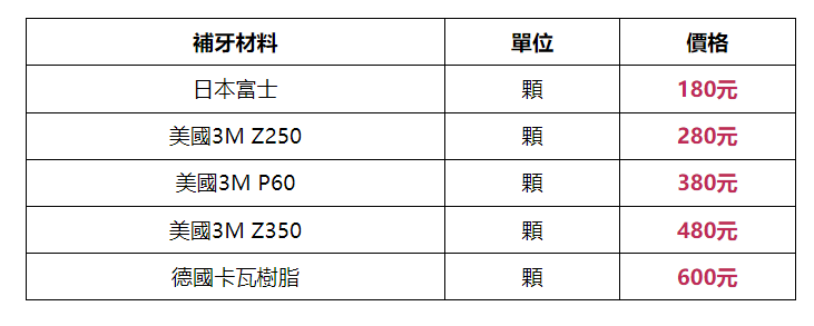 深圳維港口腔補牙收費貴嗎？價格親民且醫生專業靠譜