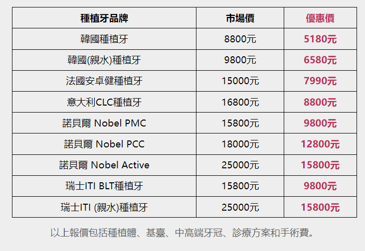 2024年深圳種牙價格一顆？深圳種牙費用原來只要幾千