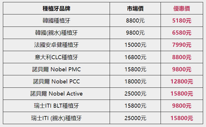 深圳牙科收費？長期缺牙有邊啲修復方式？