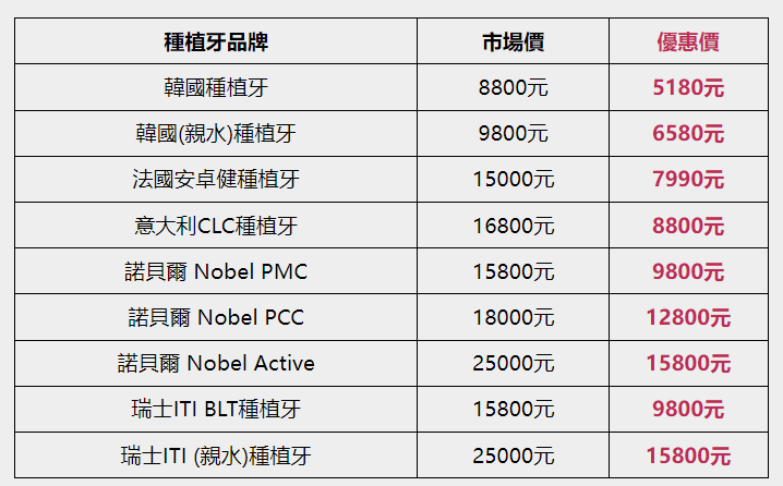 深圳牙科邊間好？骨質疏鬆症係否適合植牙？