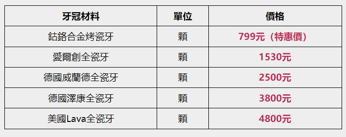 深圳睇牙介紹？烤瓷牙發臭係咩原因？怎麼治療？