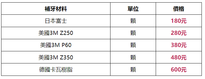 深圳睇牙介紹？點解前牙同後牙嘅補牙價格唔一樣？