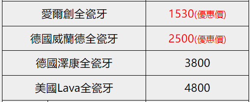 深圳牙套更換邊間牙科好？