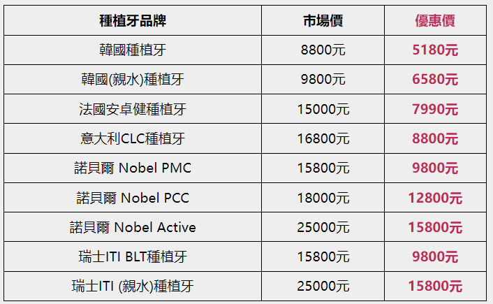 深圳種牙邊度好？深圳睇牙邊間最方便？