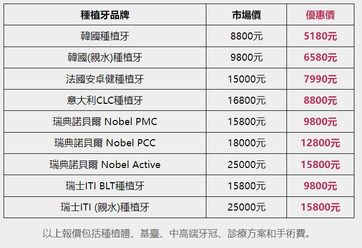 港人推薦牙科，種植牙我推薦深圳維港口腔？