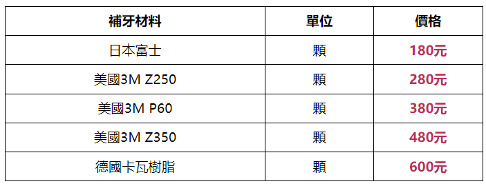 深圳蛀牙補牙邊間好？收費如何？