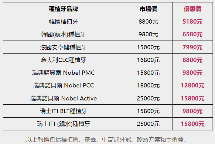 冬季北上深圳植牙，植牙成功嘅關鍵因素有邊啲？