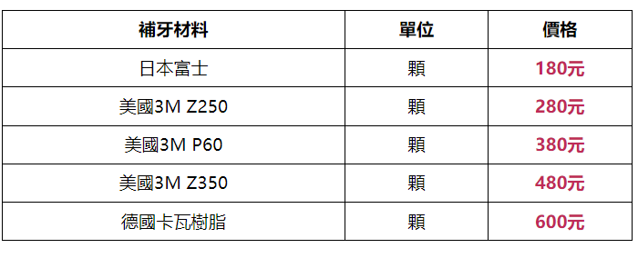 維港口腔科普：年後補牙有咩好處？