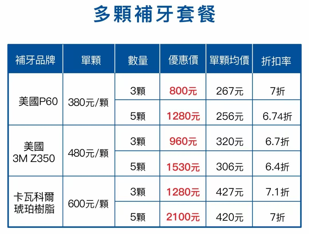 深圳牙科收費，維港口腔推多顆補牙套餐