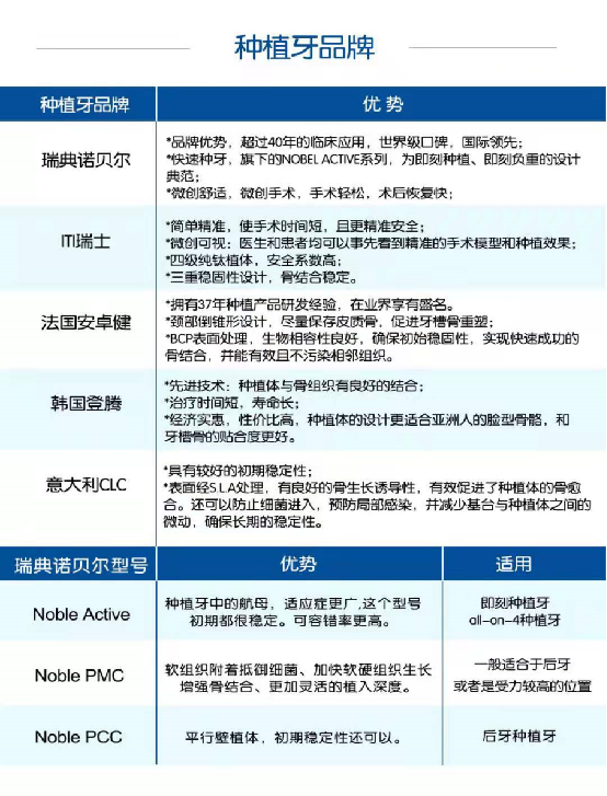 維港口腔種植牙品牌