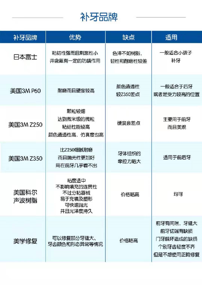 深圳維港口腔補牙品牌