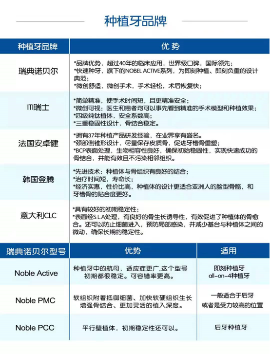 深圳維港種植牙品牌