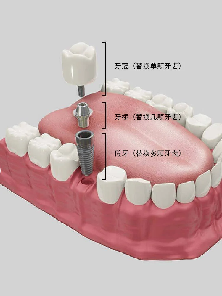 維港口腔