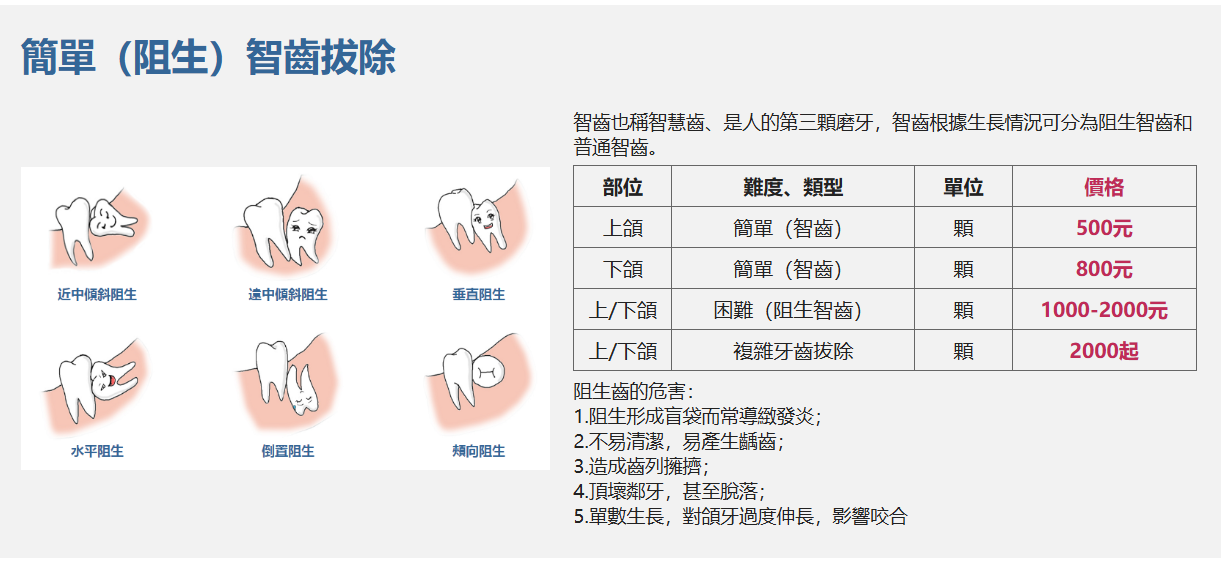 維港口腔剝智齒價格