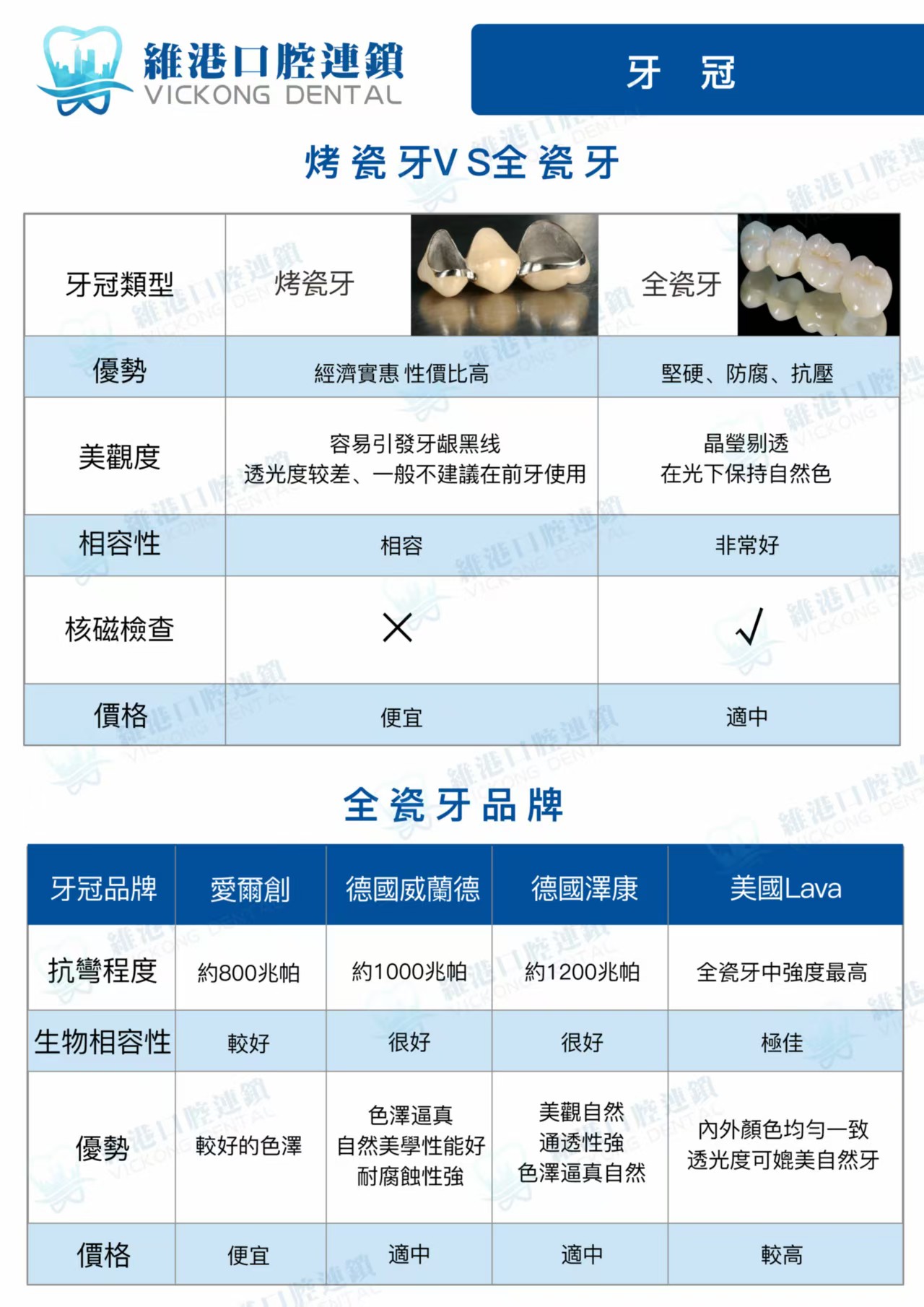 牙套類型的對比
