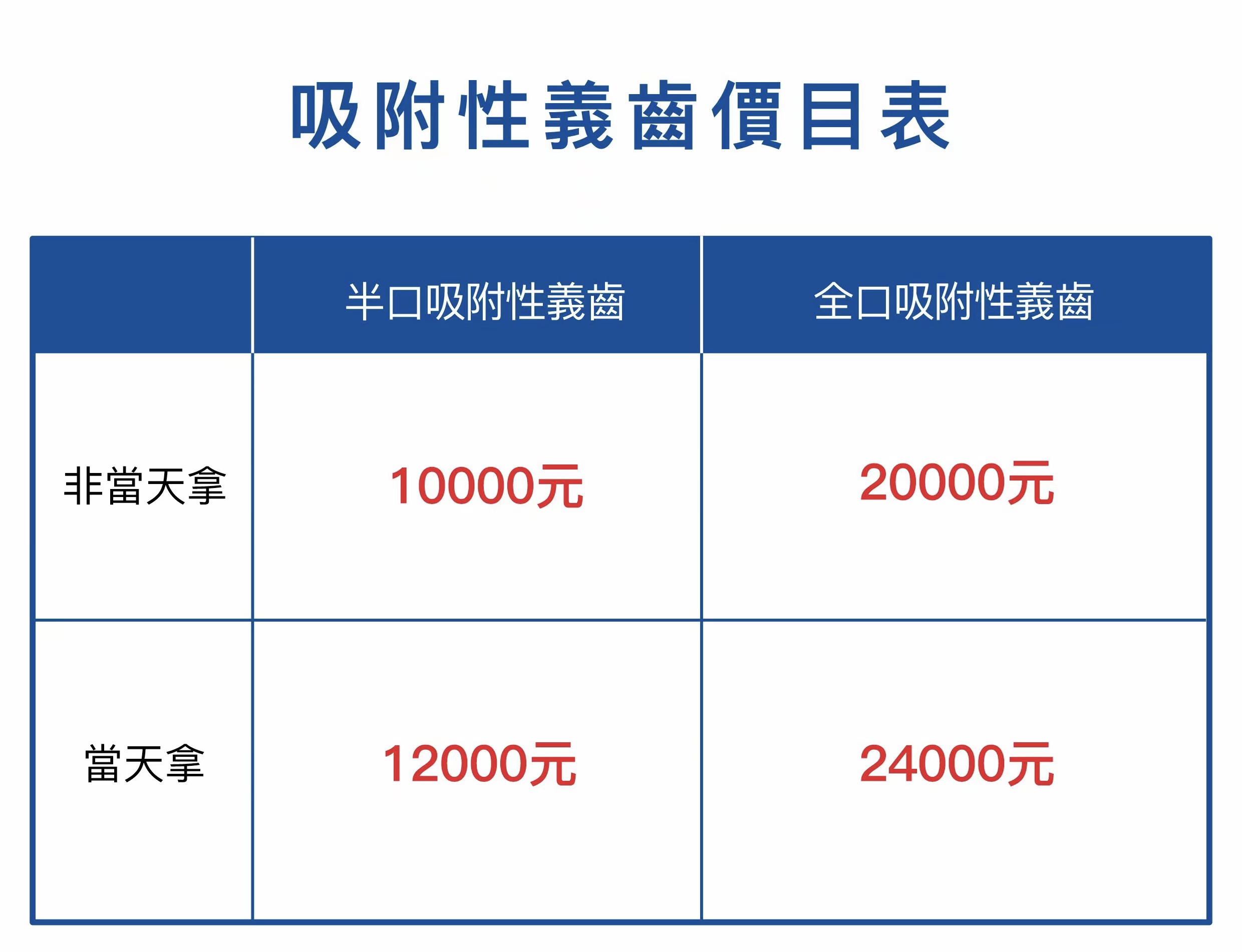 深圳做活動假牙的價錢，流程和注意事項