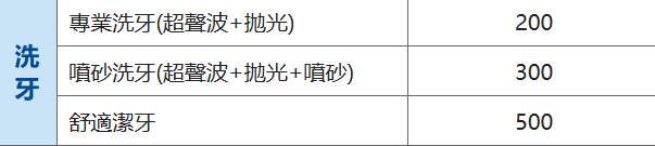 維港口腔洗牙價錢