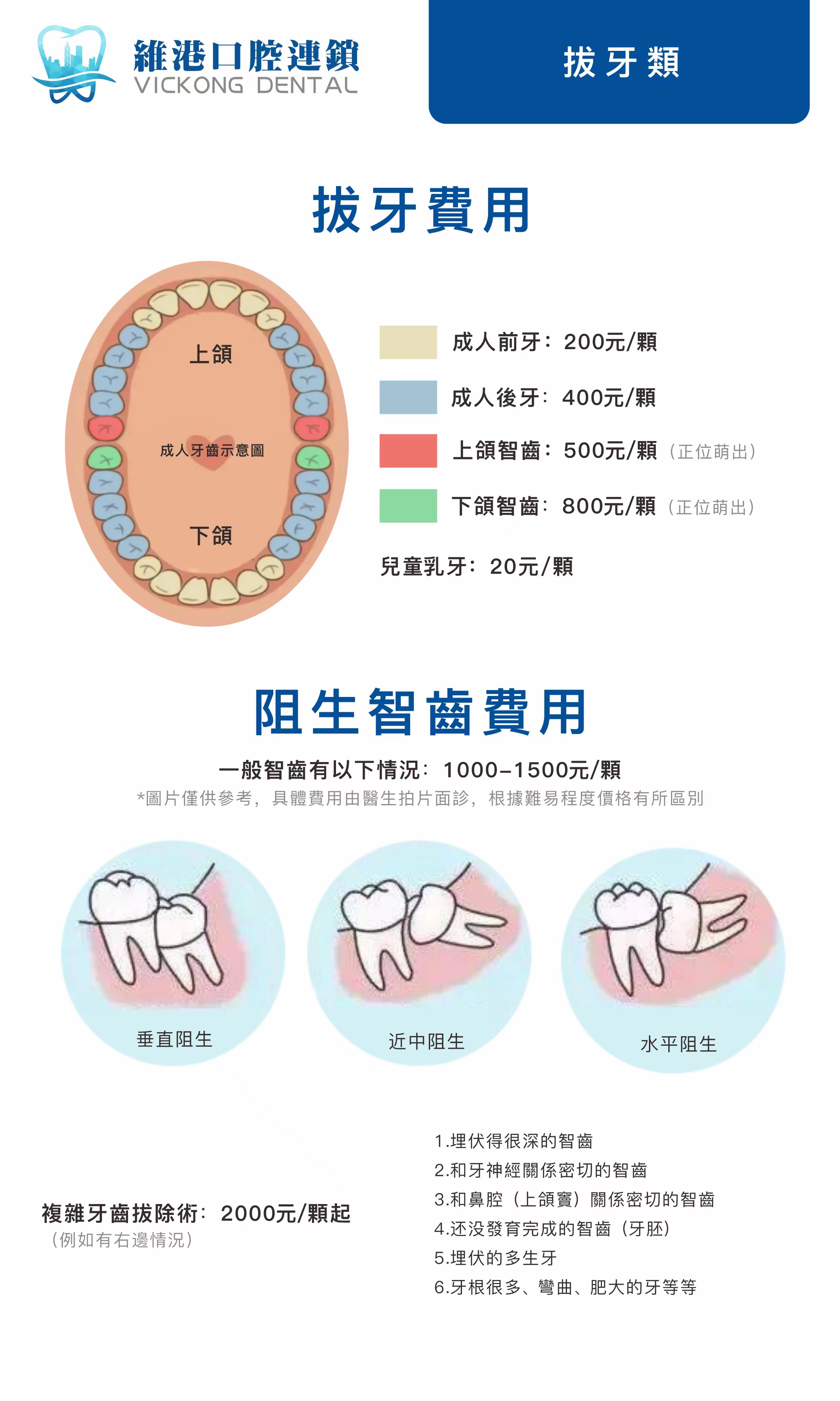 維港口腔拔牙費用