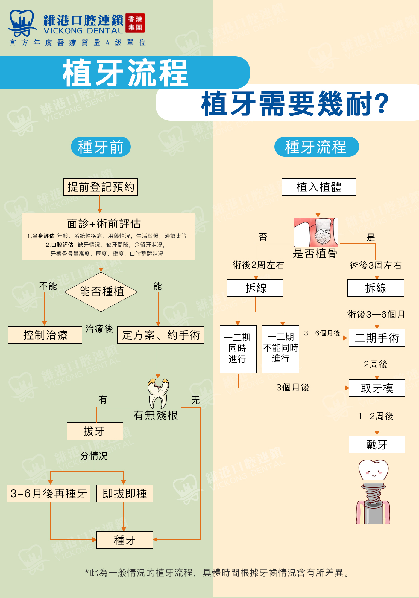 深圳種牙流程