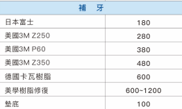 維港口腔補牙價錢