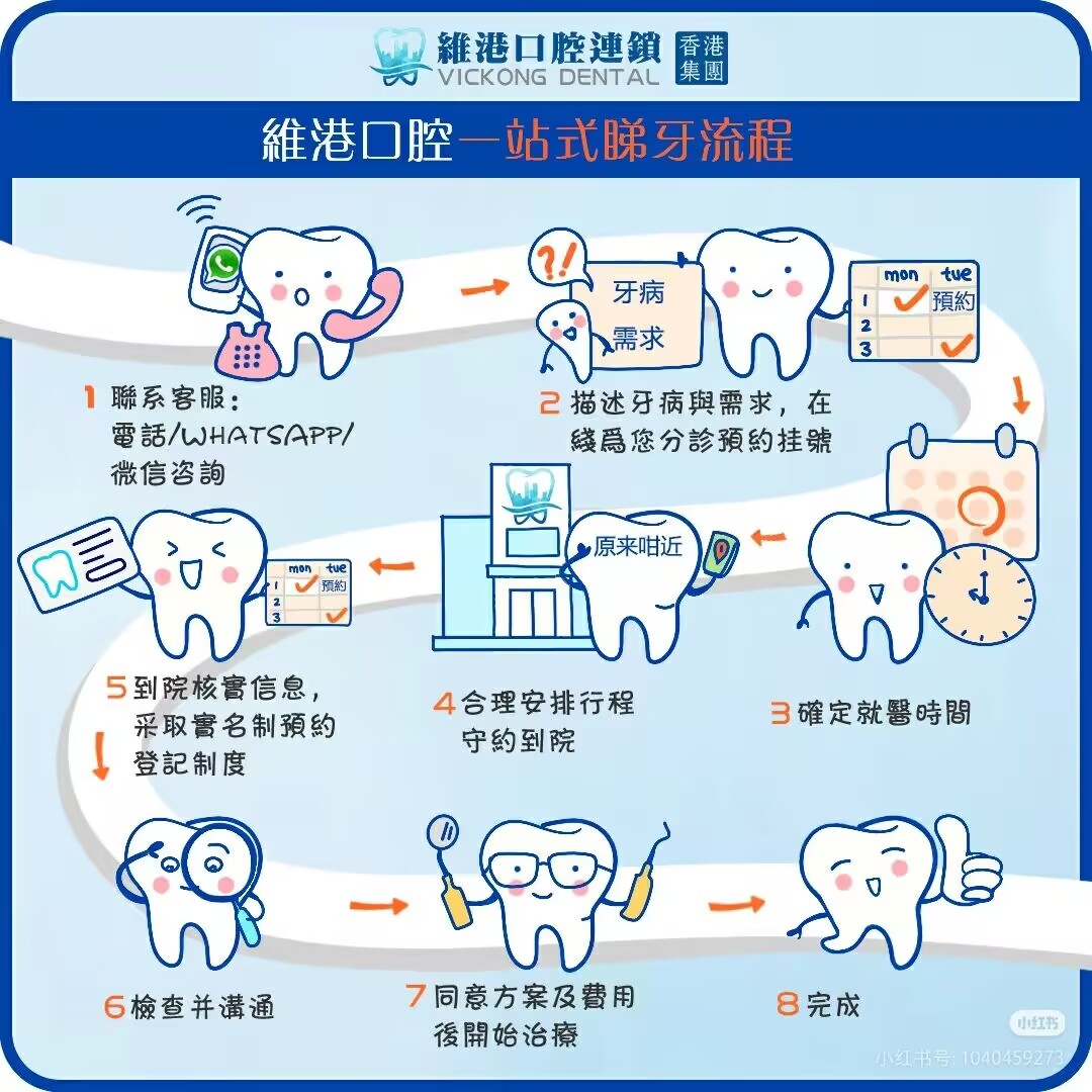 睇牙流程