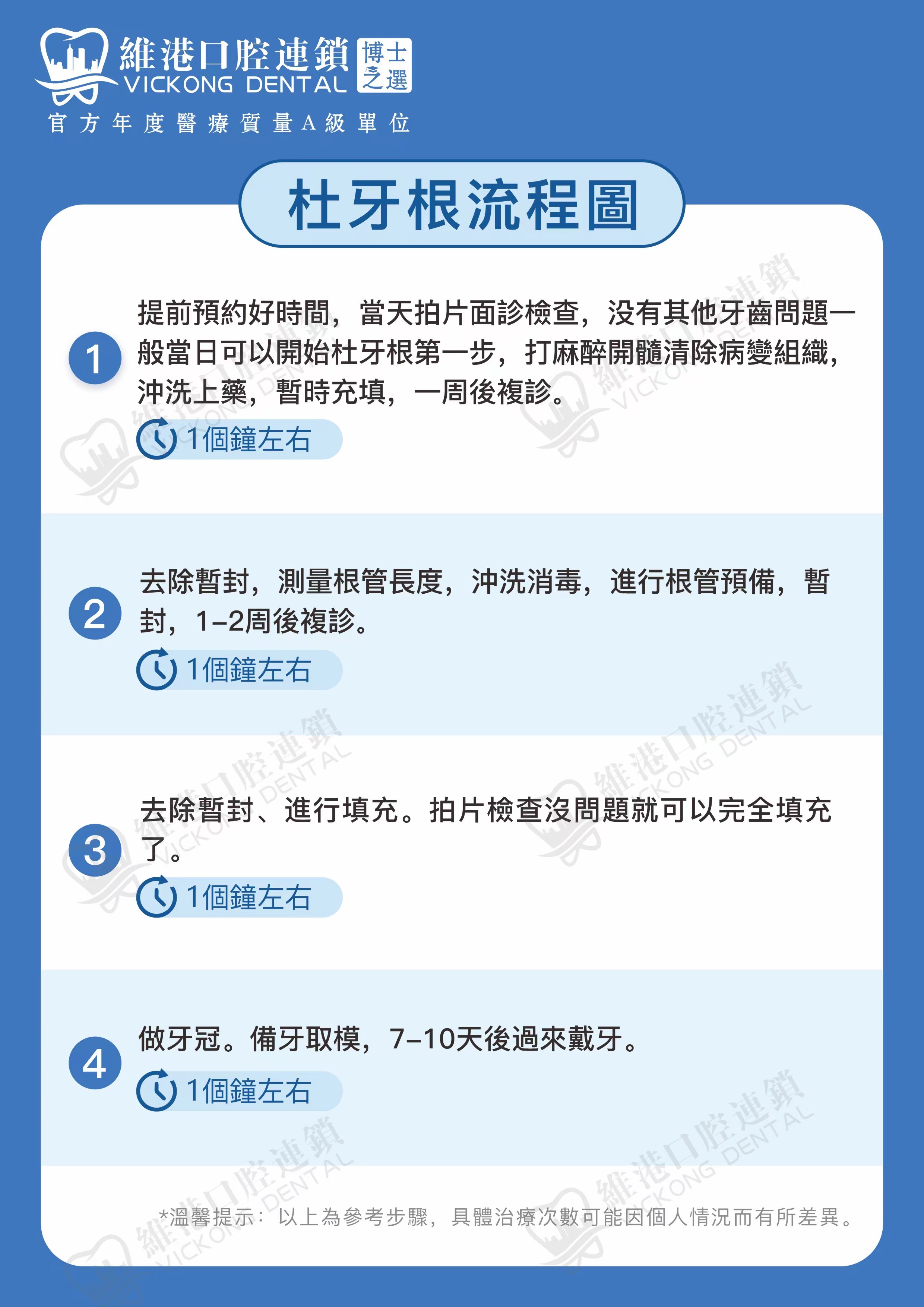 杜牙根流程 杜牙根流程