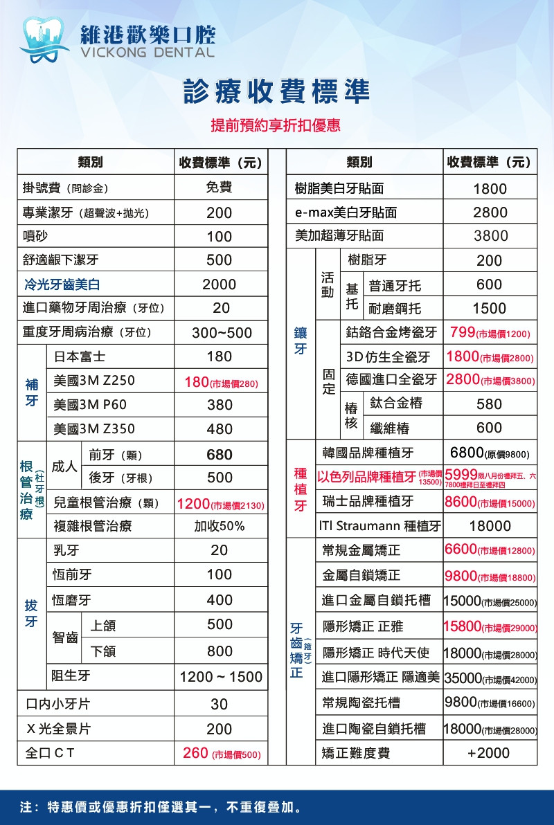 剝智慧齒價目表