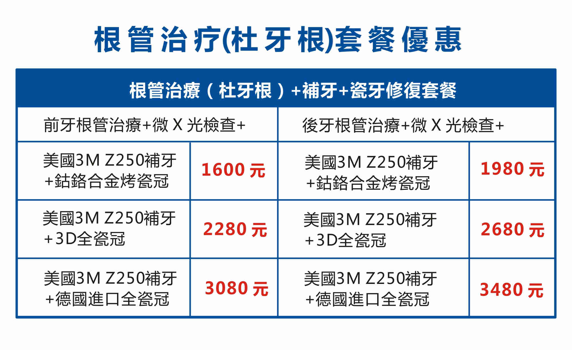 杜牙根補牙牙套價錢